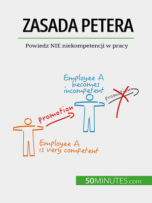 cover image of Zasada Petera